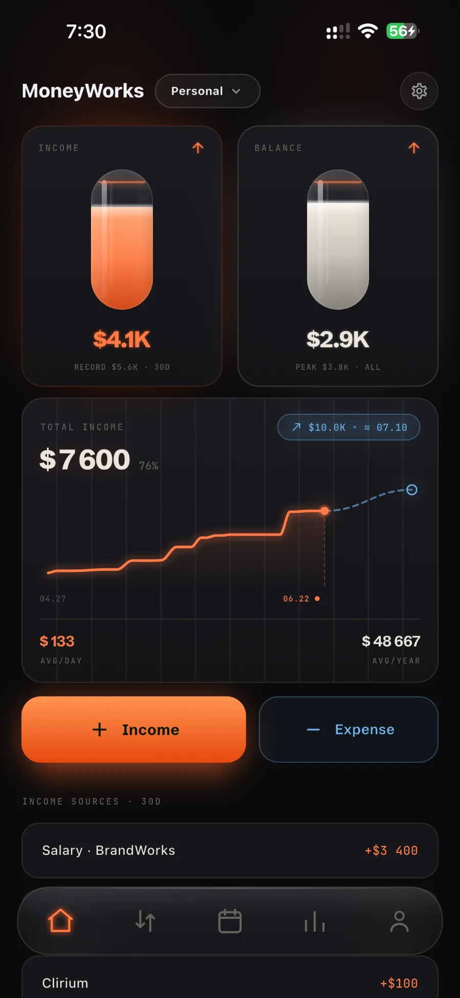 MoneyWorks app home screen — 30-day income and expense gauges with total income chart
